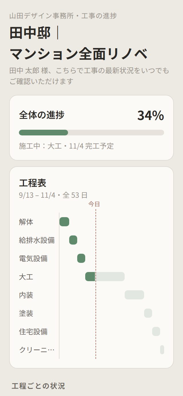 施主ページ:全体の進捗と工程表